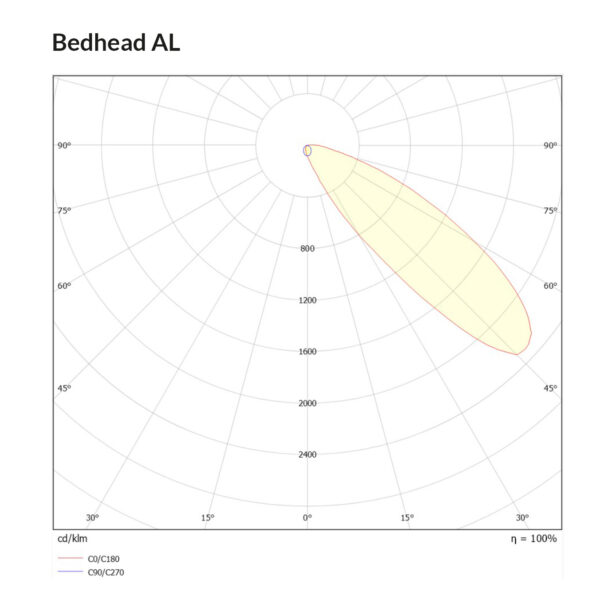 Bedhead AL Polar Curve