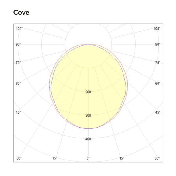 Cove Polar Curve