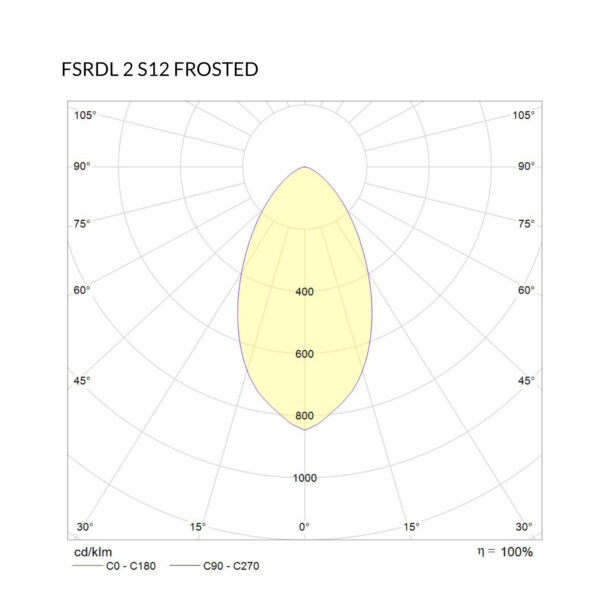FSRDL 2 S12 Frosted Polar Curve