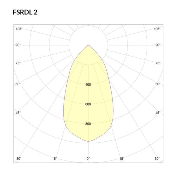 FSRDL-2_polarcurve