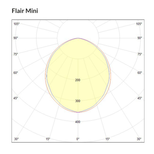Flair Mini Polar Curve