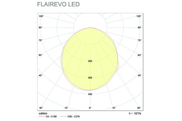 FlairEvo-Polar-Curve-LR