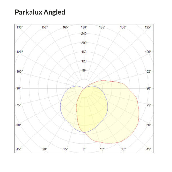 Parkalux Angled Polar Curve