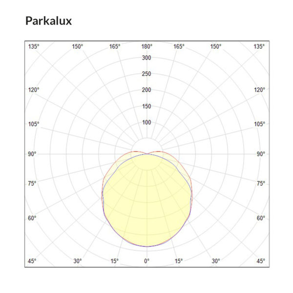 Parkalux Polar Curve