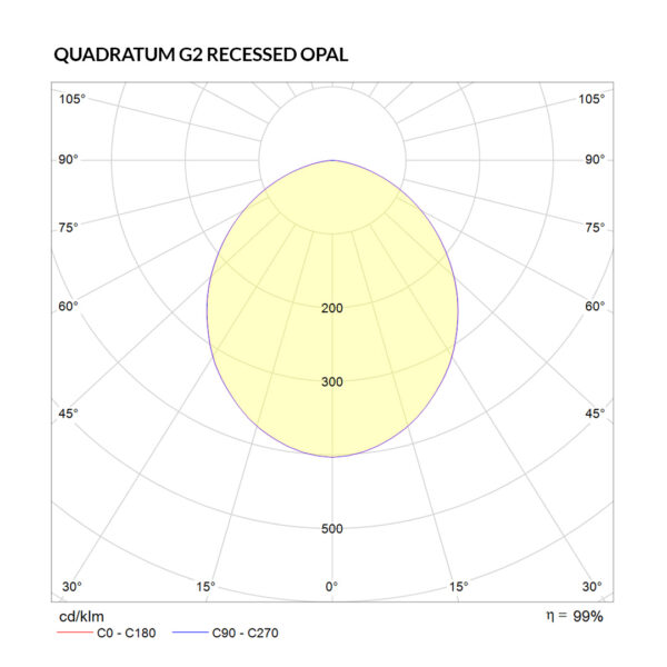 Quadratum-G2-Recessed-Opal-