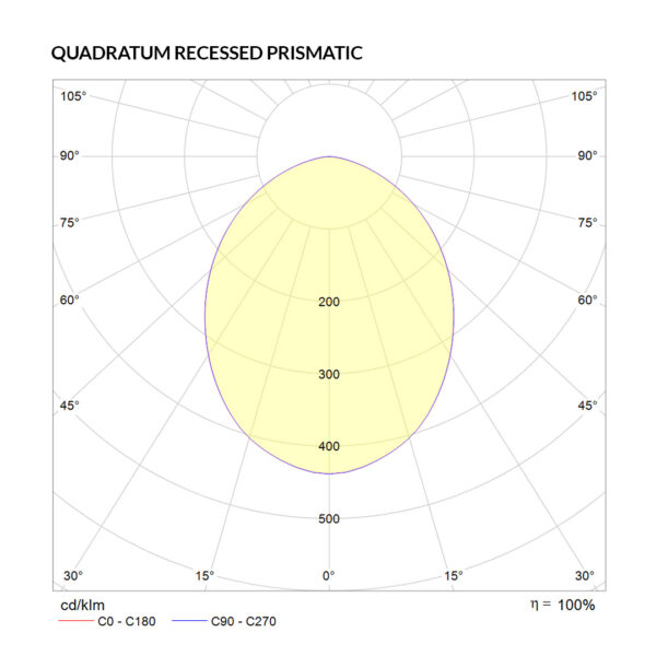 Quadratum-Recessed-Prismatic