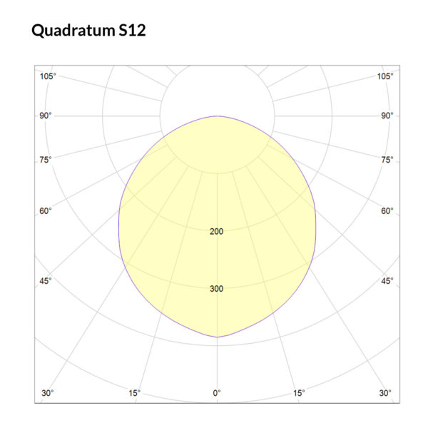 Quadratum-S12-Polar-Curve