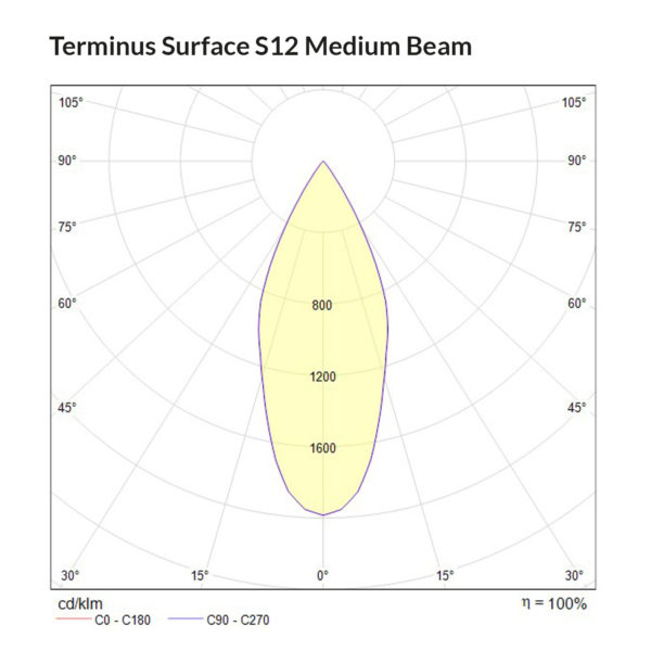 Terminus Surface S12 Medium Beam Polar Curve