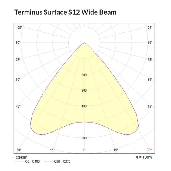 Terminus Surface S12 Wide Beam Polar Curve