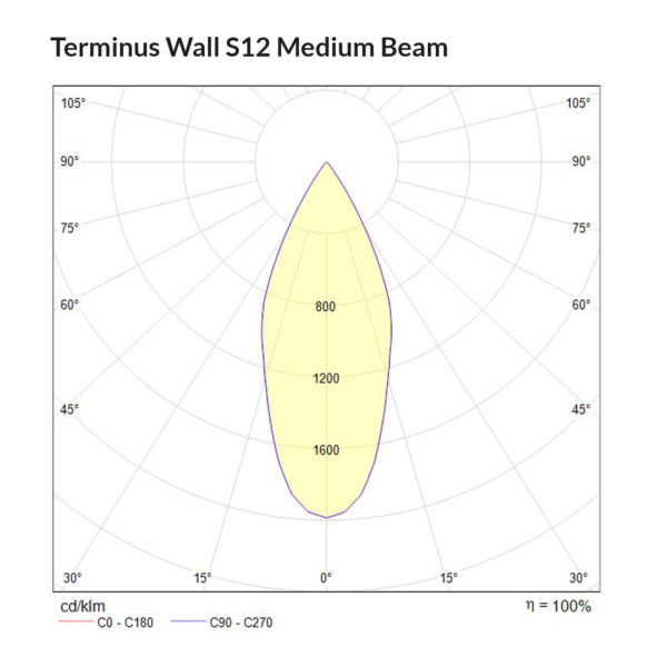 Terminus Wall S12 Medium Beam Polar Curve