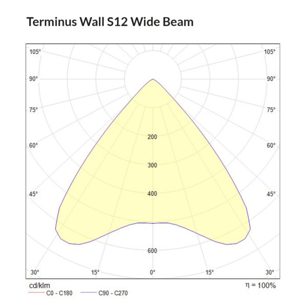 Terminus Wall S12 Wide Beam Polar Curve