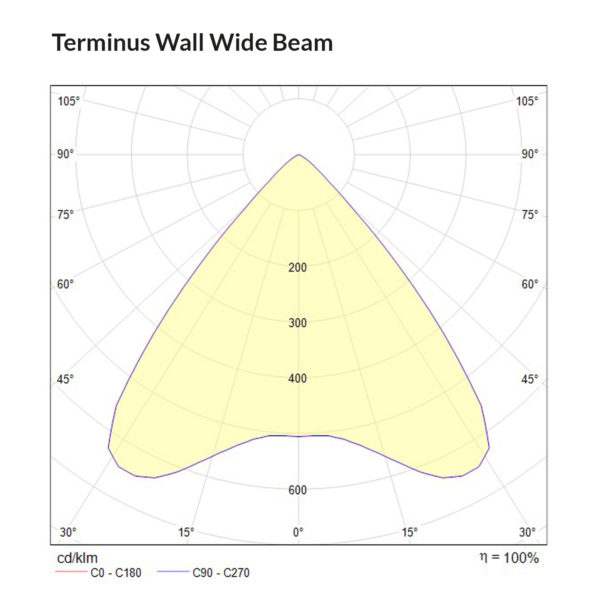 Terminus Wall Wide Beam Polar Curve