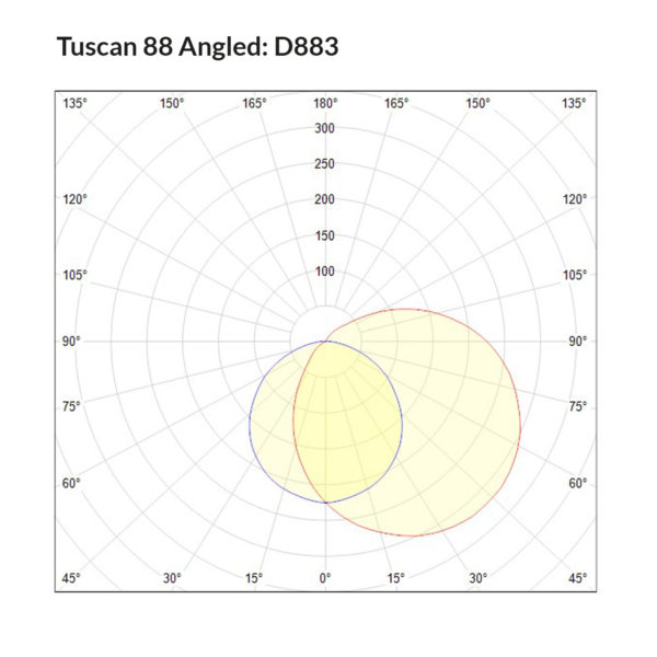 Tuscan 88 Angled D883 Polar Curve