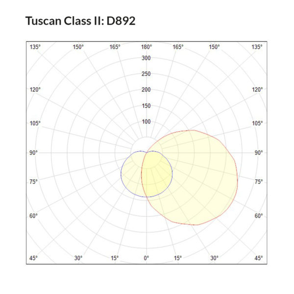 Tuscan Class II D892 Polar Curve
