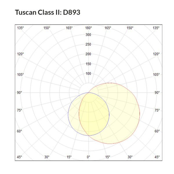Tuscan Class II D893 Polar Curve