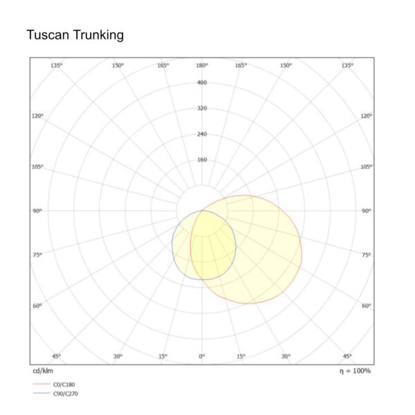 Tuscan Trunking Polar Curve