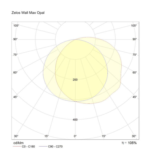 Zelos-Wall-Max-opal-Polar-Curve