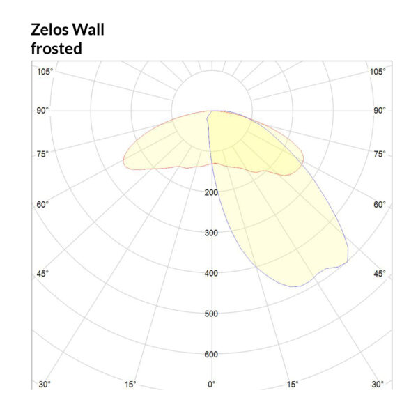 Zelos_Wall_frosted_Polar-Curve