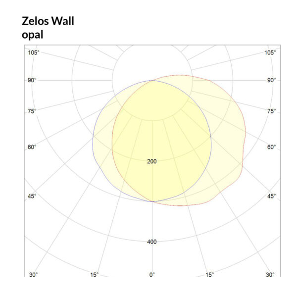 Zelos_Wall_opal_Polar-Curve