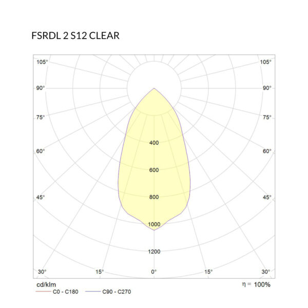 FSRDL 2 S12 Clear Polar Curve