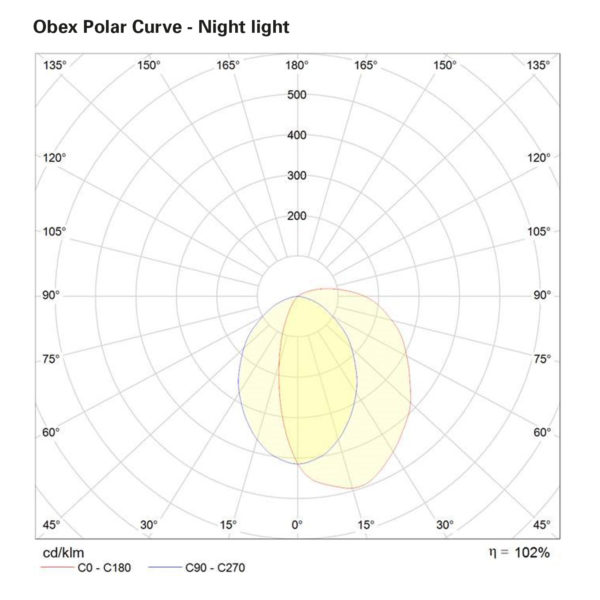 Obex polar curve - Nightlight