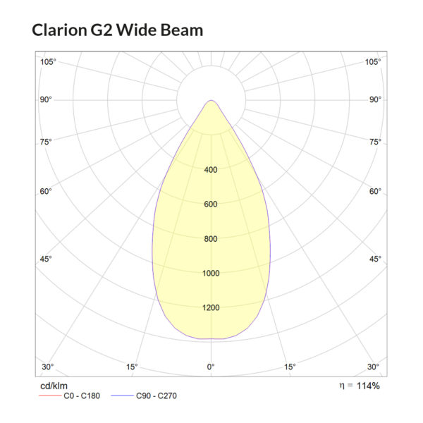 Clarion G2 Wide Beam Polar Curve