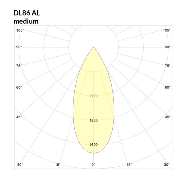 DL86_AL_medium_Polar-Curve