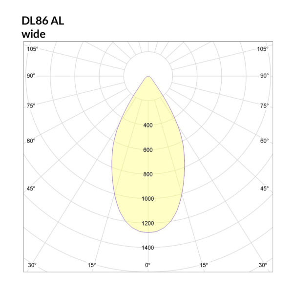 DL86_AL_wide_Polar-Curve