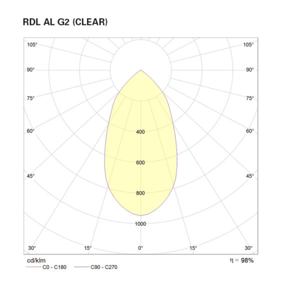 RDL-AL-G2-POLAR-CURVE-CLEAR-1