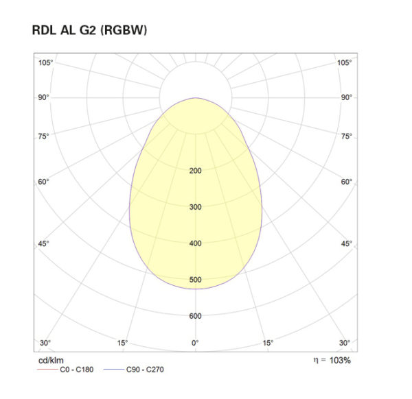 RDL-AL-G2-RGBW-POLAR-CURVE-OPAL-1