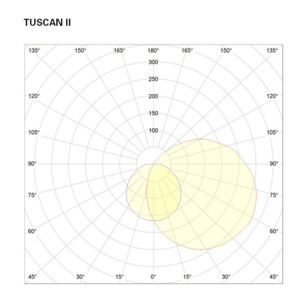 Tuscan II Polar Curve