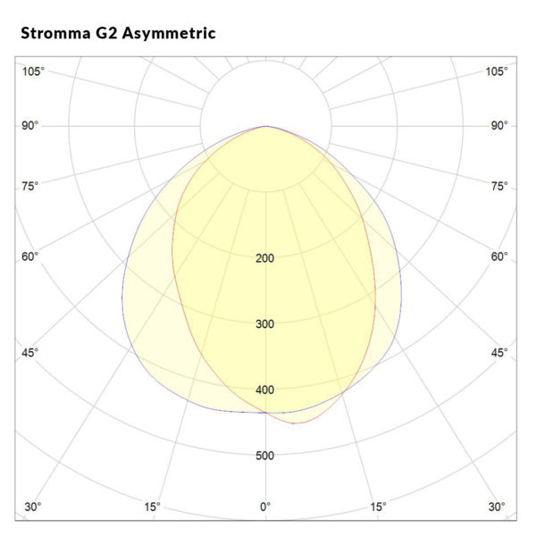 Stromma G2 Polar Curve Asymmetric