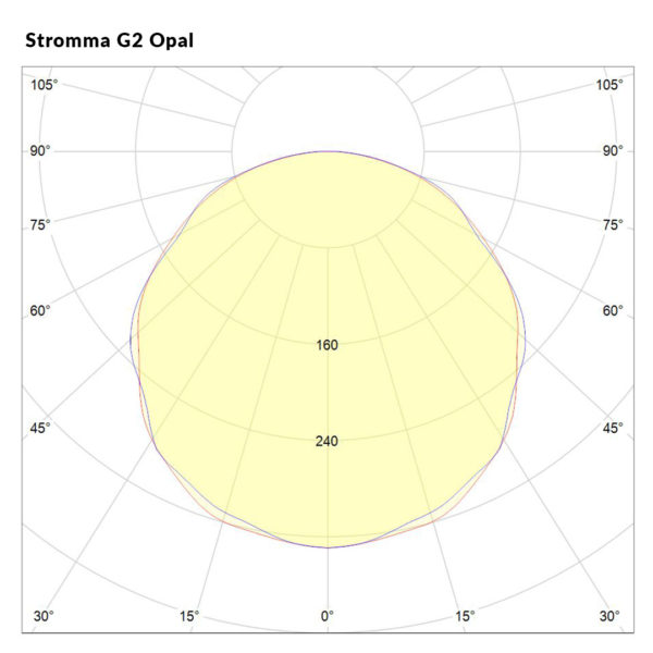 Stromma G2 Polar Curve Opal