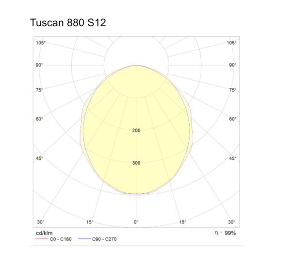 Tuscan 880 S12 Polar Curve