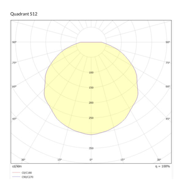 Quadrant S12 polar curve web
