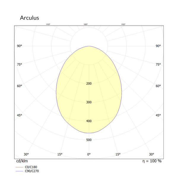 Arculus-Polar-Curve