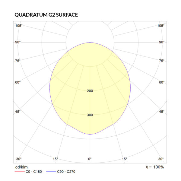 Quadratum_g2_Surface_polarcurve