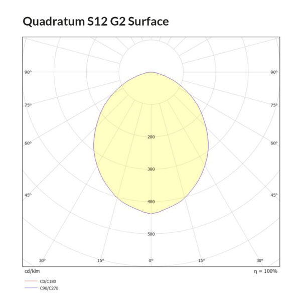 Quadratum S12 G2