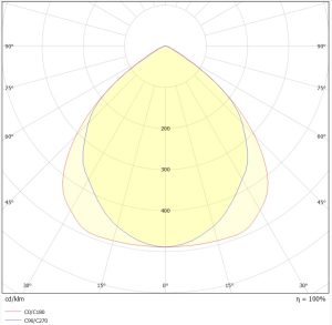 Flair S12 Clear Polar Curve