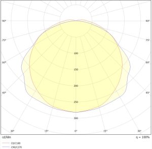 Tuscan 89 RGBW Polar Curve