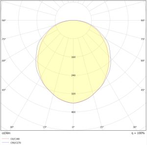Tuscan 89 S12 Polar Curve