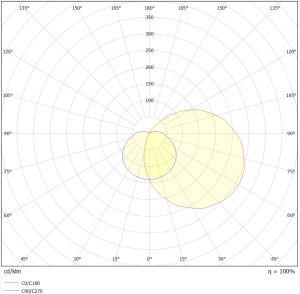 Tuscan Angled Class II 892 Polar Curve