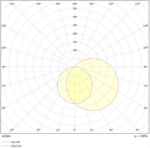 Tuscan Angled Class II 893 Polar Curve