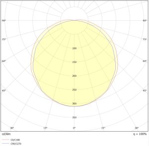 Tuscan Class II Polar Curve