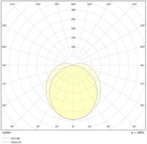 Monitor Polar Curve
