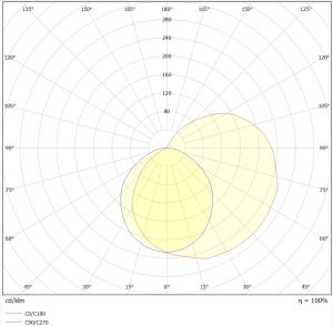 Linilux Angled Polar Curve