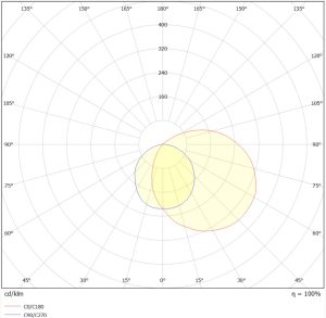 Tuscan Trunking Polar Curve